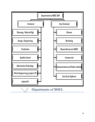 16 
Departments of BHEL 
 