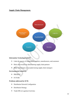 62 
Supply Chain Management- 
Information Technology in SCM 
 Links the success of independent suppliers, manufacturers, and customers 
 Risks and rewards are shared among supply chain partners 
 Many technologies are accepted among supply chain managers 
Environmental Sensitivity- 
 PRESENT 
 FUTURE 
Problems addressed by SCM- 
 Distribution Network Configuration 
 Distribution Strategy 
 Trade-Offs in Logistical Activities 
 