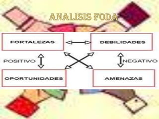 ANALISIS FODA