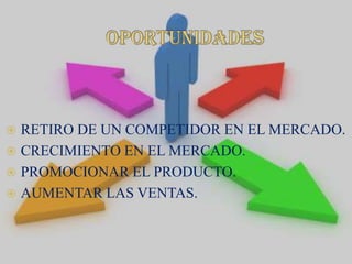 OPORTuNIDADESRETIRO DE UN COMPETIDOR EN EL MERCADO.CRECIMIENTO EN EL MERCADO.PROMOCIONAR EL PRODUCTO.AUMENTAR LAS VENTAS.