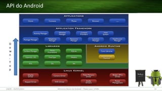 API do Android
(28/05 – 03/07)/2015 Minicurso Básico de Android – Thales Levi / UFMA 13
D
o
w
n
-
T
o
p
 