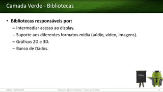 • Bibliotecas responsáveis por:
– Intermediar acesso ao display.
– Suporte aos diferentes formatos mídia (aúdio, vídeo, imagens).
– Gráficos 2D e 3D.
– Banco de Dados.
Camada Verde - Bibliotecas
(28/05 – 03/07)/2015 Minicurso Básico de Android – Thales Levi / UFMA 15
 