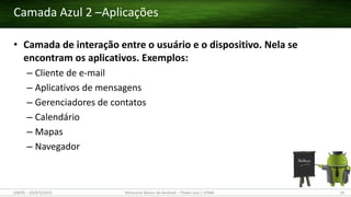 • Camada de interação entre o usuário e o dispositivo. Nela se
encontram os aplicativos. Exemplos:
– Cliente de e-mail
– Aplicativos de mensagens
– Gerenciadores de contatos
– Calendário
– Mapas
– Navegador
Camada Azul 2 –Aplicações
(28/05 – 03/07)/2015 Minicurso Básico de Android – Thales Levi / UFMA 19
 
