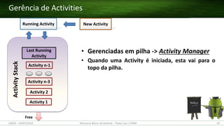 • Gerenciadas em pilha -> Activity Manager
• Quando uma Activity é iniciada, esta vai para o
topo da pilha.
Gerência de Activities
New ActivityRunning Activity
Activity 1
Activity 2
Activity n-1
Last Running
Activity
Activity n-3
Free
ActivityStack
(28/05 – 03/07)/2015 Minicurso Básico de Android – Thales Levi / UFMA 50
 