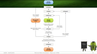 (28/05 – 03/07)/2015 Minicurso Básico de Android – Thales Levi / UFMA 54
 