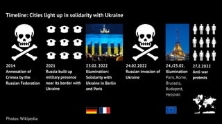 2014
Annexation of
Crimea by the
Russian Federation
2021
Russia built up
military presence
near its border with
Ukraine
23...