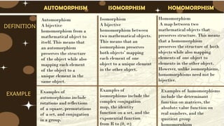 Automorphism, Isomorphism and Homomorphism | PPTX