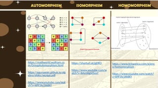 Automorphism, Isomorphism and Homomorphism | PPTX