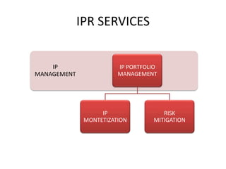 IPR SERVICES