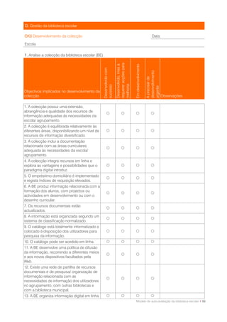 D. Gestão da biblioteca escolar

CK3 Desenvolvimento da colecção                                                                                         Data:

Escola

1. Analise a colecção da biblioteca escolar (BE)




                                                                      requerer acções para
                                                                      Desenvolvido, mas a




                                                                                             Em desenvolvimento
                                                   Desenvolvido com




                                                                                                                  desenvolvimento
                                                                                                                  A precisar de
                                                                      melhoria
                                                   sucesso




                                                                                                                  urgente
Objectivos implicados no desenvolvimento da
colecção                                                                                                                            Observações

1. A colecção possui uma extensão,
abrangência e qualidade dos recursos de
                                                                                                                    
informação adequadas às necessidades da
escola/ agrupamento.
2. A colecção é equilibrada relativamente às
diferentes áreas, disponibilizando um nível de                                                                      
recursos de informação diversificado.
3. A colecção inclui a documentação
relacionada com as áreas curriculares
                                                                                                                    
adequada às necessidades da escola/
agrupamento.
4. A colecção integra recursos em linha e
explora as vantagens e possibilidades que o                                                                         
paradigma digital introduz.
5. O empréstimo domiciliário é implementado
                                                                                                                    
e regista índices de requisição elevados.
6. A BE produz informação relacionada com a
formação dos alunos, com projectos ou
                                                                                                                    
actividades em desenvolvimento ou com o
desenho curricular.
7. Os recursos documentais estão
                                                                                                                    
actualizados.
8. A informação está organizada segundo um
                                                                                                                    
sistema de classificação normalizado.
9. O catálogo está totalmente informatizado e
colocado à disposição dos utilizadores para                                                                         
pesquisa da informação.
10. O catálogo pode ser acedido em linha.                                                                           
11. A BE desenvolve uma política de difusão
da informação, recorrendo a diferentes meios
                                                                                                                    
e aos novos dispositivos facultados pela
Web.
12. Existe uma rede de partilha de recursos
documentais e de pesquisa/ organização de
informação relacionada com as
                                                                                                                    
necessidades de informação dos utilizadores
no agrupamento, com outras bibliotecas e
com a biblioteca municipal.
13. A BE organiza informação digital em linha                                                                       
                                                                                                Modelo de auto-avaliação da biblioteca escolar • 99
 