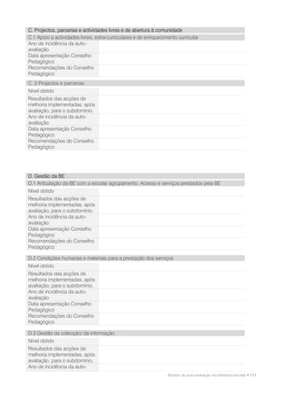 C. Projectos, parcerias e actividades livres e de abertura à comunidade
C.1 Apoio a actividades livres, extra-curriculares e de enriquecimento curricular
Ano de incidência da auto-
avaliação
Data apresentação Conselho
Pedagógico
Recomendações do Conselho
Pedagógico
C. 2 Projectos e parcerias
Nível obtido
Resultados das acções de
melhoria implementadas, após
avaliação, para o subdomínio.
Ano de incidência da auto-
avaliação
Data apresentação Conselho
Pedagógico
Recomendações do Conselho
Pedagógico




D. Gestão da BE
D.1 Articulação da BE com a escola/ agrupamento. Acesso e serviços prestados pela BE
Nível obtido
Resultados das acções de
melhoria implementadas, após
avaliação, para o subdomínio.
Ano de incidência da auto-
avaliação
Data apresentação Conselho
Pedagógico
Recomendações do Conselho
Pedagógico

D.2 Condições humanas e materiais para a prestação dos serviços
Nível obtido
Resultados das acções de
melhoria implementadas, após
avaliação, para o subdomínio.
Ano de incidência da auto-
avaliação
Data apresentação Conselho
Pedagógico
Recomendações do Conselho
Pedagógico

D.3 Gestão da colecção/ da informação
Nível obtido
Resultados das acções de
melhoria implementadas, após
avaliação, para o subdomínio.
Ano de incidência da auto-
                                                                  Modelo de auto-avaliação da biblioteca escolar • 111
 