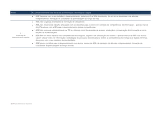 Níveis                        A.2. Desenvolvimento das literacias da informação, tecnológica e digital
                                 A BE favorece com o seu trabalho o desenvolvimento, visível em 45 a 59% dos alunos, de um leque de valores e de atitudes
                                  indispensáveis à formação da cidadania e à aprendizagem ao longo da vida.
                                 A BE não organiza actividades de formação de utilizadores.
                                 A BE não desenvolve trabalho articulado com os docentes para o ensino em contexto de competências de informação – apenas menos
                                  de 45% articula com a BE para o desenvolvimento destas competências.
                                 A BE não promove suficientemente as TIC e a Internet como ferramentas de acesso, produção e comunicação de informação e como
             1                    recurso de aprendizagem.
      (a precisar de             A BE tem um fraco impacto nas competências tecnológicas, digitais e de informação dos alunos – apenas menos de 45% dos alunos
 desenvolvimento urgente)         sabem utilizar fontes de informação e estratégias de pesquisa diversificadas e detêm as competências tecnológicas e digitais mínimas,
                                  de acordo com o seu nível/ano de escolaridade.
                                 A BE pouco contribui para o desenvolvimento nos alunos, menos de 45%, de valores e de atitudes indispensáveis à formação da
                                  cidadania e à aprendizagem ao longo da vida.




20 • Rede Bibliotecas Escolares
 