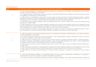 Perfis de desempenho
Níveis                        D.1 Articulação da biblioteca com a escola. Acesso e serviços prestados pela biblioteca
                                   A BE está bem integrada no funcionamento global da escola, que a contempla na formulação e desenvolvimento da sua missão,
                                  princípios e objectivos estratégicos e operacionais.
                                   Os órgãos de direcção, administração e gestão reconhecem o valor da BE, garantindo boas condições em termos de recursos humanos
             4                    com qualidade e de verba para o seu funcionamento.
                                   A BE assume-se e é entendida por todos como um recurso activo ao serviço da escola. O professor bibliotecário integra o conselho
                                  pedagógico. Os órgãos de direcção, administração e gestão estabelecem estratégias visando a articulação/ planificação entre a BE e os
                                  vários departamentos curriculares e demais estruturas de coordenação educativa e supervisão pedagógica.
                                   A BE faculta serviços de grande qualidade e articula actividades/ projectos com a escola – 80% ou mais do número de utilizadores avalia
                                  positivamente o trabalho da BE.
                                   A BE está aberta em contínuo e num horário alargado e responde de forma eficaz às necessidades da escola e dos utilizadores. Faculta
                                  recursos e equipamentos e acompanhamento e formação aos utilizadores, assumindo-se como pólo cultural e pilar do funcionamento da
                                  escola. Regista taxas de utilização correspondentes a 80% ou mais do número total de utilizadores.
                                   A BE implementa um sistema de auto-avaliação sistemático que controla o processo de funcionamento, identificando pontos fracos e
                                  fortes e fomentando a melhoria da qualidade, através da análise e divulgação dos resultados e posterior planificação.


                                   A BE está integrada no funcionamento global da escola, que a contempla na formulação e desenvolvimento da sua missão, princípios e
                                  objectivos estratégicos e operacionais.
                                   Os órgãos de direcção, administração e gestão reconhecem o valor da BE, garantindo condições adequadas em termos de recursos
                                  humanos com qualidade e de verba para o seu funcionamento.
             3                     A BE assume-se e é entendida como um recurso activo ao serviço da escola. O professor bibliotecário integra o conselho pedagógico.
                                  Os órgãos de direcção, administração e gestão reconhecem o valor da articulação/planificação entre a BE e os vários departamentos
                                  curriculares e demais estruturas de coordenação educativa e supervisão pedagógica.
                                   A BE faculta bons serviços e articula actividades/ projectos com a escola – 60 a 79% do número de utilizadores avalia positivamente o
                                  trabalho da BE.
                                   A BE está aberta e acompanha as necessidades de ocupação dos tempos escolares. Responde às necessidades da escola, faculta
                                  recursos e apoia os utilizadores quando solicitada. Regista taxas de utilização entre 60 e 79% do número total de utilizadores.
                                   A BE implementa um sistema de auto-avaliação e de melhoria contínuo, planificando e orientando a sua acção com base nos dados
                                  obtidos.

                                   A BE está parcialmente integrada no funcionamento global da escola, estando residualmente contemplada na formulação e
                                  desenvolvimento da sua missão, princípios e objectivos estratégicos e operacionais.
                                   Os órgãos de direcção, administração e gestão reconhecem com algumas limitações o valor da BE, garantindo algumas condições em


38 • Rede Bibliotecas Escolares
 