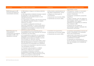 Indicadores                       Factores críticos de sucesso                          Evidências                           Acções para a melhoria/ exemplos
                                                                                                                             especialistas na área.
D.2.3 Adequação da BE              A BE reflecte e integra os normativos definidos      Documentos caracterizadores da      Reorganizar o espaço, se necessário.
em termos de espaço às            pela RBE.                                             BE (planta, equipamentos, outros).    Solicitar apoio técnico junto dos
necessidades da escola.            A BE disponibiliza condições de espaço capazes       Registos de observação do          serviços competentes.
                                  de responder, no seu funcionamento, às                funcionamento.                        Apresentar candidaturas a programas
                                  solicitações da comunidade escolar e a uma             Questionário aos docentes (QD3).   específicos.
                                  utilização diversificada.                              Questionário aos alunos (QA4).      Utilizar e divulgar, junto dos órgãos de
                                   A organização do espaço e dos recursos permite                                           administração e gestão, os resultados da
                                  uma utilização integrada e flexível e o trabalho                                           auto-avaliação como registos
                                  individual e em grupo.                                                                     justificativos do investimento na melhoria
                                   O mobiliário é adequado em termos de                                                     das condições da BE.
                                  ergonomia, quantidade, cor, altura à faixa etária e                                         Solicitar junto dos órgãos de
                                  necessidades dos alunos, proporcionando boas                                               administração e gestão a realização das
                                  condições de acomodação e o acesso livre dos                                               intervenções necessárias.
                                  utilizadores à documentação.
D.2.4 Adequação dos                Os equipamentos são suficientes para as              Inventário de equipamentos.         Inventariar necessidades em termos de
computadores e                    necessidades locais e para responder aos serviços      Questionário aos docentes (QD3).   número, actualização ou de reparação
equipamentos tecnológicos         de biblioteca que esta realiza.                                                            técnica dos equipamentos.
                                                                                         Questionário aos alunos (QA4).
ao trabalho da BE e dos            Os equipamentos respondem em actualidade,                                                 Aprofundar a articulação com a equipa
utilizadores na escola.           adequação e funcionalidade aos desafios que o                                              PTE para rentabilizar equipamentos e
                                  paradigma actual coloca e ao trabalho e uso da                                             possibilidades de trabalho.
                                  documentação em diferentes suportes.                                                        Apresentar as necessidades em
                                   Os equipamentos de leitura áudio/ MP3 e vídeo/                                           termos de verba ou de acompanhamento,
                                  DVD são adequados em número e condições de                                                 junto das entidades com competências
                                  funcionamento às necessidades dos utilizadores.                                            nesta área.
                                   O número de computadores responde à procura
                                  e às solicitações da escola.
                                   O hardware está actualizado e o software
                                  responde às exigências das solicitações.
                                   O professor bibliotecário rentabiliza
                                  possibilidades de afectação de recursos e de
                                  trabalho no contexto do desenvolvimento do PTE
                                  ou de outros projectos na área das TIC.
                                   A BE funciona em rede (Intranet e Internet) e


42 • Rede Bibliotecas Escolares
 