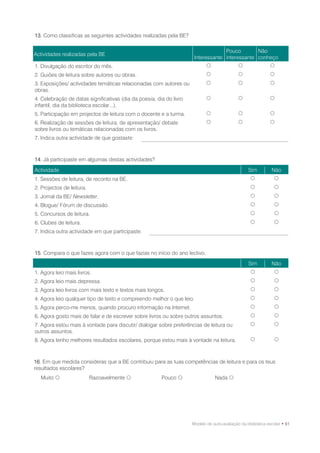 13. Como classificas as seguintes actividades realizadas pela BE?

                                                                                   Pouco        Não
Actividades realizadas pela BE
                                                                      Interessante interessante conheço
1. Divulgação do escritor do mês.                                                                          
2. Guiões de leitura sobre autores ou obras.                                                               
3. Exposições/ actividades temáticas relacionadas com autores ou                                           
obras.
4. Celebração de datas significativas (dia da poesia, dia do livro                                         
infantil, dia da biblioteca escolar...).
5. Participação em projectos de leitura com o docente e a turma.                                           
6. Realização de sessões de leitura, de apresentação/ debate                                               
sobre livros ou temáticas relacionadas com os livros.
7. Indica outra actividade de que gostaste:



14. Já participaste em algumas destas actividades?
Actividade                                                                                        Sim         Não
1. Sessões de leitura, de reconto na BE.                                                                      
2. Projectos de leitura.                                                                                      
3. Jornal da BE/ Newsletter.                                                                                  
4. Blogue/ Fórum de discussão.                                                                                
5. Concursos de leitura.                                                                                      
6. Clubes de leitura.                                                                                         
7. Indica outra actividade em que participaste:



15. Compara o que fazes agora com o que fazias no início do ano lectivo.
                                                                                                  Sim         Não
1. Agora leio mais livros.                                                                                    
2. Agora leio mais depressa.                                                                                  
3. Agora leio livros com mais texto e textos mais longos.                                                     
4. Agora leio qualquer tipo de texto e compreendo melhor o que leio.                                          
5. Agora perco-me menos, quando procuro informação na Internet.                                               
6. Agora gosto mais de falar e de escrever sobre livros ou sobre outros assuntos.                             
7. Agora estou mais à vontade para discutir/ dialogar sobre preferências de leitura ou                        
outros assuntos.
8. Agora tenho melhores resultados escolares, porque estou mais à vontade na leitura.                         



16. Em que medida consideras que a BE contribuiu para as tuas competências de leitura e para os teus
resultados escolares?
  Muito                   Razoavelmente               Pouco                  Nada 




                                                                     Modelo de auto-avaliação da biblioteca escolar • 81
 
