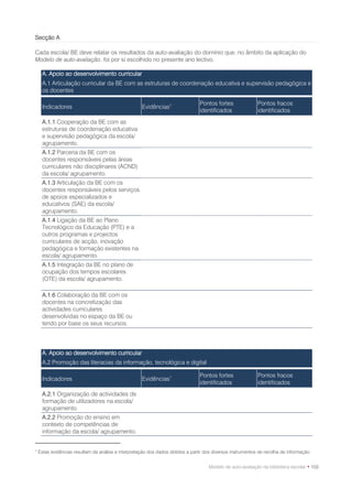 Secção A

Cada escola/ BE deve relatar os resultados da auto-avaliação do domínio que, no âmbito da aplicação do
Modelo de auto-avaliação, foi por si escolhido no presente ano lectivo.

     A. Apoio ao desenvolvimento curricular
     A.1 Articulação curricular da BE com as estruturas de coordenação educativa e supervisão pedagógica e
     os docentes

                                                                                 Pontos fortes               Pontos fracos
     Indicadores                                     Evidências1
                                                                                 identificados               identificados
     A.1.1 Cooperação da BE com as
     estruturas de coordenação educativa
     e supervisão pedagógica da escola/
     agrupamento.
     A.1.2 Parceria da BE com os
     docentes responsáveis pelas áreas
     curriculares não disciplinares (ACND)
     da escola/ agrupamento.
     A.1.3 Articulação da BE com os
     docentes responsáveis pelos serviços
     de apoios especializados e
     educativos (SAE) da escola/
     agrupamento.
     A.1.4 Ligação da BE ao Plano
     Tecnológico da Educação (PTE) e a
     outros programas e projectos
     curriculares de acção, inovação
     pedagógica e formação existentes na
     escola/ agrupamento.
     A.1.5 Integração da BE no plano de
     ocupação dos tempos escolares
     (OTE) da escola/ agrupamento.

     A.1.6 Colaboração da BE com os
     docentes na concretização das
     actividades curriculares
     desenvolvidas no espaço da BE ou
     tendo por base os seus recursos.




     A. Apoio ao desenvolvimento curricular
     A.2 Promoção das literacias da informação, tecnológica e digital

                                                                                 Pontos fortes               Pontos fracos
     Indicadores                                     Evidências1
                                                                                 identificados               identificados
     A.2.1 Organização de actividades de
     formação de utilizadores na escola/
     agrupamento.
     A.2.2 Promoção do ensino em
     contexto de competências de
     informação da escola/ agrupamento.


1
    Estas evidências resultam da análise e interpretação dos dados obtidos a partir dos diversos instrumentos de recolha de informação.


                                                                                      Modelo de auto-avaliação da biblioteca escolar • 103
 