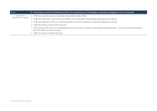 Níveis                        A.1 Articulação curricular da biblioteca escolar com as estruturas de coordenação e supervisão pedagógica e com os docentes
      (a precisar de             A BE não costuma apoiar os docentes responsáveis pelas ACND.
 desenvolvimento urgente)
                                 A BE não desenvolve nenhum tipo de trabalho com os docentes responsáveis pelos apoios educativos.
                                 A BE não participa no PTE e no desenvolvimento de outros programas e projectos existentes na escola.
                                 A BE não integra o plano OTE da escola.
                                  Os recursos da BE são pouco rentabilizados pelos docentes no âmbito da actividade educativa/lectiva – menos de 45% dos docentes
                                  recorrem à BE e aos seus serviços.
                                 A BE não produz materiais de apoio.




14 • Rede Bibliotecas Escolares
 