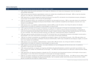 Perfis de desempenho
Níveis                 A.2. Desenvolvimento das literacias da informação, tecnológica e digital
                          A BE organiza sistematicamente actividades de formação de utilizadores com todas as turmas/grupos, tendo em atenção as
                           necessidades detectadas.
                          A BE fomenta de forma intensiva e generalizada o ensino em contexto das competências de informação – 80% ou mais dos docentes
                           articulam com a BE para o desenvolvimento destas competências.
                          A BE desenvolve um conjunto alargado de acções promotoras do uso das TIC e da Internet como ferramentas de acesso, produção e
                           comunicação de informação e como recurso de aprendizagem.
          4
                          A BE tem um grande impacto nas competências tecnológicas e de informação dos alunos – 80% ou mais sabe utilizar com proficiência
                           fontes de informação e estratégias de pesquisa diversificadas e detém excelentes competências tecnológicas, de acordo com o seu
                           nível/ano de escolaridade.
                          A BE favorece com o seu trabalho o desenvolvimento, visível em 80% ou mais dos alunos, de um leque de valores e de atitudes
                           indispensáveis à formação da cidadania e à aprendizagem ao longo da vida.
                           A BE organiza actividades de formação de utilizadores com algumas turmas/grupos, em função de necessidades detectadas.
                          A BE articula com os docentes responsáveis pelas Áreas de Projecto e/ ou Apoio ao Estudo/ Estudo Acompanhado, a integração do
                           ensino de competências de informação nestes domínios e apoia o trabalho escolar em algumas áreas disciplinares/áreas de conteúdo
                           em que é solicitada – 60 a 79% dos docentes articulam com a BE para o desenvolvimento destas competências.
                          A BE apoia algumas acções promotoras do uso das TIC e da Internet quer como ferramentas de acesso à informação e recurso para a
                           aprendizagem, quer como instrumentos de produção e comunicação da informação trabalhada.
          3
                           A BE tem um impacto considerável nas competências tecnológicas, digitais e de informação dos alunos – 60 a 79% sabe utilizar com
                           proficiência fontes de informação e estratégias de pesquisa diversificadas e detém boas competências tecnológicas e digitais, de acordo
                           com o seu nível/ano de escolaridade.
                          A BE favorece com o seu trabalho o desenvolvimento, visível em 60 a 79% dos alunos, de um leque de valores e de atitudes
                           indispensáveis à formação da cidadania e à aprendizagem ao longo da vida.
                          A BE organiza, no início de cada ano lectivo, uma visita à biblioteca com as turmas/grupos de início de ano/ ciclo, no sentido de
                           sensibilizar os alunos para a sua utilização.
                          A BE realiza pontualmente, em ligação com algumas actividades educativas/disciplinares e projectos curriculares que solicitam o seu
                           apoio, o ensino em contexto de competências de informação – 45 a 59% dos docentes articula com a BE para o desenvolvimento destas
                           competências.
          2               A BE desenvolve com algumas limitações a utilização das TIC e da Internet como ferramentas de acesso à informação e recurso para a
                           aprendizagem e como instrumentos de produção e comunicação da informação trabalhada.
                          A BE tem um impacto razoável nas competências tecnológicas, digitais e de informação dos alunos – 45 a 59% dos alunos sabem utilizar
                           fontes de informação e estratégias de pesquisa diversificadas, mas os restantes revelam ainda fortes lacunas nesse domínio e detêm
                           apenas competências tecnológicas e digitais básicas.
                                                                                                                            Modelo de auto-avaliação da biblioteca escolar • 19
 