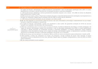 Níveis                      D.1 Articulação da biblioteca com a escola. Acesso e serviços prestados pela biblioteca
                              Os órgãos de direcção, administração e gestão reconhecem pontualmente o valor da articulação/ planificação entre a BE e os vários
                              departamentos curriculares e demais estruturas de coordenação educativa e supervisão pedagógica.
                               A BE faculta serviços satisfatórios e articula pontualmente actividades/ projectos com a escola – 45 a 59% do número de utilizadores
                              avalia positivamente o trabalho da BE.
                               A BE funciona em horário contínuo. Proporciona condições de acesso e responde satisfatoriamente às solicitações e acompanhamento e
                              formação dos utilizadores. Regista taxas de utilização entre 45 e 59% do número total de utilizadores.
                               A BE realiza pontualmente actividades de auto-avaliação e de melhoria da BE.
                              A BE não está integrada no funcionamento global da escola e não está contemplada na formulação e desenvolvimento da sua missão,
                               princípios e objectivos estratégicos e operacionais.
                              Os órgãos de direcção, administração e gestão não reconhecem o valor da BE, não garantindo condições em termos de recursos
                               humanos com qualidade e de verba para o seu funcionamento.
                              A BE não é reconhecida como um recurso activo ao serviço da escola. O professor bibliotecário não integra o conselho pedagógico. Os
            1
      (a precisar de
                               órgãos de direcção, administração e gestão não reconhecem o valor da articulação/ planificação entre a BE e os vários departamentos
 desenvolvimento urgente)      curriculares e demais estruturas de coordenação educativa e supervisão pedagógica. O professor bibliotecário/ equipa trabalham
                               isoladamente, tendo dificuldade em interagir com os órgãos de direcção, administração e gestão, os departamentos curriculares e demais
                               estruturas de coordenação educativa e supervisão pedagógica e de articular com os docentes.
                              A BE faculta serviços que não satisfazem os utilizadores. Menos de 45% do número de utilizadores avalia positivamente o trabalho da BE.
                              A BE possibilita o acesso dos utilizadores num horário com limitações e faculta condições de acesso muito reduzidas. A equipa
                               acompanha e forma os utilizadores de forma muito deficitária. Regista taxas de utilização correspondentes a menos de 45% do número
                               total de utilizadores.
                             A BE não realiza actividades de auto-avaliação.




                                                                                                                             Modelo de auto-avaliação da biblioteca escolar • 39
 