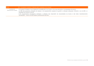 Níveis                      D.2. Condições humanas e materiais para a prestação dos serviços
      (a precisar de         A equipa é limitada no que respeita às competências e ao número e dos seus elementos e necessidades da escola.
 desenvolvimento urgente)
                             A BE não apresenta condições de espaço e de equipamentos capazes de garantir a utilização adequada, limitando o uso da BE e a
                            prestação de serviços à escola.
                             Os equipamentos tecnológicos (hardware e software) não respondem às necessidades da escola e não estão maioritariamente
                            actualizados – menos de 45% avaliam positivamente este item.




                                                                                                                      Modelo de auto-avaliação da biblioteca escolar • 45
 