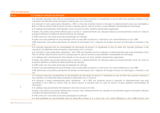 Perfis de desempenho
Níveis                        D.3 Gestão da colecção/ da informação
                               A colecção responde muito bem às necessidades de informação da escola e é equilibrada no que se refere aos suportes (impresso e não
                              impresso) e às diferentes áreas (recreativa e relacionada com o currículo).
                               A colecção é muito usada pelos utilizadores – 80% ou mais dos docentes recorre à colecção no desenvolvimento das suas actividades e
                              80% ou mais do número total de alunos recorre à colecção para ler, para se recrear ou para satisfazer necessidades de informação.
                               O catálogo está totalmente informatizado e inclui recursos em linha, também devidamente organizados.
             4                 Existe uma política documental definida para a escola e o desenvolvimento da colecção realiza-se processualmente, tendo em conta os
                              princípios definidos na Política de desenvolvimento da colecção.
                               A BE conta com uma verba anual para actualização da colecção.
                               Existe uma rede partilhada de documentação entre as várias BE/ escolas/JI e, a nível local, com outras bibliotecas e com a BM.
                              A BE desenvolve uma política permanente de difusão da informação com o objectivo de divulgar recursos de informação e incentivar o seu
                              uso.
                               A colecção responde bem às necessidades de informação da escola e é equilibrada no que se refere aos suportes (impresso e não
                              impresso) e às diferentes áreas (recreativa e relacionada com o currículo).
                               A colecção é muito usada pelos utilizadores – 60 a 79% dos docentes recorre à colecção no desenvolvimento das suas actividades e 60 a
                              79% do número total de alunos recorre à colecção para ler, para se recrear ou para satisfazer necessidades de informação.
                               O catálogo está maioritariamente informatizado e inclui recursos em linha, também devidamente organizados.
             3                 Existe uma política documental definida para a escola e o desenvolvimento da colecção realiza-se processualmente, tendo em conta os
                              princípios definidos na Política de desenvolvimento da colecção.
                               A BE conta com uma verba anual para actualização da colecção.
                               Existe uma rede partilhada de documentação entre as várias BE/ escolas/JI e, a nível local, com outras bibliotecas e com a BM.
                              A BE desenvolve uma política permanente de difusão da informação com o objectivo de divulgar recursos de informação e incentivar o seu
                              uso.
                               A colecção responde razoavelmente às necessidades de informação da escola e é equilibrada no que se refere aos suportes (impresso e
                              não impresso) e às diferentes áreas (recreativa e relacionada com o currículo).
                               A colecção é usada medianamente pelos utilizadores – 45 a 59% dos docentes recorre à colecção no desenvolvimento das suas
                              actividades e 45 a 59% do número total de alunos recorre à colecção para ler, para se recrear ou para satisfazer necessidades de
                              informação.
             2
                               O catálogo está parcialmente informatizado e não inclui recursos em linha.
                               Existe uma política documental definida para a escola, mas o desenvolvimento da colecção só parcialmente segue os princípios definidos
                              na Política de desenvolvimento da colecção.
                               A BE conta com uma verba anual para actualização da colecção.
                               A rede partilhada de documentação entre as várias BE/ escolas/ JI e, a nível local, com outras bibliotecas e com a BM funciona com

50 • Rede Bibliotecas Escolares
 