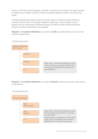 entanto, e nesta fase inicial de aplicação do modelo, considerou-se que deverá existir algum equilíbrio
no trabalho que é solicitado, devendo o modelo ser aplicado apenas a uma BE e aos serviços que
faculta.

O professor bibliotecário poderá, se assim o entender, aplicar o modelo ao conjunto de BE que
coordena. Esta será, aliás, uma situação desejável a médio prazo, mas no imediato o que se
perspectiva é que cada professor bibliotecário aplique o modelo a uma BE. Partindo desta ideia,
podemos considerar, basicamente, duas situações.

Situação A – Um professor bibliotecário, que coordena uma BE, que presta serviços a uma ou a mais
escolas do agrupamento.



 Escola/ agrupamento


 Professor bibliotecário
 BE1 - Escola 1


                  Escola 2




                  Escola 3
                                              Neste caso, o professor bibliotecário avalia
                                              a BE e os serviços que esta presta a todas
                                              as escolas do agrupamento apoiadas por
                  (…)                         essa biblioteca.




Situação B – Um professor bibliotecário que coordena várias BE que prestam serviços a várias escolas
no agrupamento.



 Escola/ agrupamento



 Professor bibliotecário


                  BE1
                  Escola 1 sede


                  BE2                         Neste caso, o professor bibliotecário avalia
                  Escola 2                    apenas a BE da escola sede e os serviços
                                              que esta presta.
                                              Posteriormente, a avaliação irá incidir sobre
                  (…)                         todas as BE coordenadas pelo professor
                                              bibliotecário e os serviços que prestam.




                                                               Modelo de auto-avaliação da biblioteca escolar • 53
 