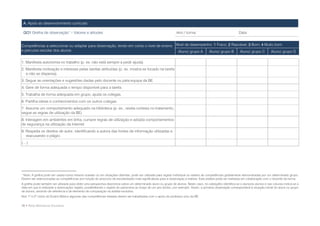 A. Apoio ao desenvolvimento curricular

    GO1 Grelha de observação1 – Valores e atitudes                                                                Ano / turma                                   Data


Competências a seleccionar ou adaptar para observação, tendo em conta o nível de ensino Nível de desempenho: 1 Fraco; 2 Razoável; 3 Bom; 4 Muito bom
e percurso escolar dos alunos                                                            Aluno/ grupo A   Aluno/ grupo B    Aluno/ grupo C     Aluno/ grupo D

1. Manifesta autonomia no trabalho (p. ex. não está sempre a pedir ajuda).
2. Manifesta motivação e interesse pelas tarefas atribuídas (p. ex. mostra-se focado na tarefa
   e não se dispersa).
3. Segue as orientações e sugestões dadas pelo docente ou pela equipa da BE.
4. Gere de forma adequada o tempo disponível para a tarefa.
5. Trabalha de forma adequada em grupo, ajuda os colegas.
6. Partilha ideias e conhecimentos com os outros colegas.
7. Assume um comportamento adequado na biblioteca (p. ex., revela cortesia no tratamento,
segue as regras de utilização da BE).
8. Interagem em ambientes em linha, cumpre regras de utilização e adopta comportamentos
de segurança na utilização da Internet.
9. Respeita os direitos de autor, identificando a autora das fontes de informação utilizadas e
   reacusando o plágio.
(…)




1
 Nota: A grelha pode ser usada numa mesma ocasião ou em situações distintas; pode ser utilizada para registo individual ou relativo às competências globalmente demonstradas por um determinado grupo.
Devem ser seleccionadas as competências (em função do ano/ciclo de escolaridade) mais significativas para a observação a realizar. Esta análise pode ser realizada em colaboração com o docente da turma.
A grelha pode também ser utilizada para obter uma perspectiva diacrónica sobre um determinado aluno ou grupo de alunos. Neste caso, no cabeçalho identifica-se o aluno/os alunos e nas colunas indica-se a
data em que é realizada a observação/ registo, possibilitando o registo do panorama ao longo de um ano lectivo, por exemplo. Assim, a primeira observação corresponderá à situação inicial do aluno ou grupo
de alunos, servindo de referência e de elemento de comparação na análise evolutiva.
Nos 1º e 2º ciclos do Ensino Básico algumas das competências listadas devem ser trabalhadas com o apoio do professor e/ou da BE.


76 • Rede Bibliotecas Escolares
 