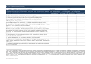 A. Apoio ao desenvolvimento curricular

T1 Grelha de análise de trabalhos escolares dos alunos 1                                                         Ano / turma                                    Data

Competências a seleccionar ou adaptar para observação, tendo em conta o nível de ensino Nível de desempenho: 1 Fraco; 2 Razoável; 3 Bom; 4 Muito bom
e percurso escolar dos alunos.                                                            Aluno/grupo A   Aluno/grupo B     Aluno/grupo C      Aluno/grupo D

1. Utiliza diferentes fontes de informação, impressas ou digitais.
2. Selecciona informação relevante de acordo com a tarefa/ tema abordado.
3. Combina de forma adequada informação recolhida em diferentes fontes.
4. Distingue entre facto e opinião.
5. Compara, avalia e produz argumentos e pontos de vista, revelando espírito crítico.
6. Aprofunda, por sua própria iniciativa, a tarefa inicialmente proposta (p. ex, recorre a outras
leituras e a outras fontes para além das indicadas).
7. Selecciona o estilo apropriado de acordo com o tipo de trabalho e os destinatários.
8. Utiliza imagens com critério, devidamente relacionadas com os conteúdos e legendadas.
9. Organiza o documento de acordo com um índice ordenado de que fazem parte uma
introdução, um desenvolvimento (eventualmente dividido em partes ou capítulos) e uma
conclusão.
10. Recorre sempre que necessário à inclusão de notas, ligações para páginas Web ou
anexos, devidamente sinalizados.
11. Regista as referências dos documentos utilizados numa bibliografia.
12. Selecciona as modalidades de apresentação da informação mais adequadas aos fins a
que se propõe – apresentação electrónica, portefólio, trabalho escrito, cartaz, registo sonoro,
vídeo, outros.
13. Manifesta criatividade e proficiência técnica na exploração das ferramentas necessárias
à produção multimédia.




1
  Nota: A grelha/ tabela pode ser usada numa mesma ocasião ou em situações distintas; pode ser utilizada para registo individual ou relativo às competências globalmente demonstradas por um determinado
grupo. Devem ser seleccionadas as competências (em função do ano/ciclo de escolaridade) mais significativas para a observação a realizar. Esta análise pode ser realizada em colaboração com o docente da
turma. A grelha/ tabela pode também ser utilizada para obter uma perspectiva diacrónica sobre um determinado aluno ou grupo de alunos. Neste caso, no cabeçalho identifica-se o aluno/os alunos e nas
colunas indica-se a data em que é realizada a observação/ registo, possibilitando o registo do panorama ao longo de um ano lectivo, por exemplo. Assim, a primeira observação corresponderá à situação inicial
do aluno ou grupo de alunos, servindo de referência e de elemento de comparação na análise evolutiva. Nos 1º e 2º ciclos do Ensino Básico algumas das competências listadas devem ser trabalhadas com o
apoio do professor e/ou da BE.


78 • Rede Bibliotecas Escolares
 