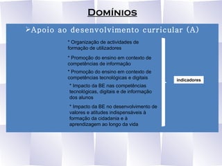 Domínios Apoio ao desenvolvimento curricular (A) * Promoção do ensino em contexto de competências tecnológicas e digitais * Impacto da BE nas competências tecnológicas, digitais e de informação dos alunos * Impacto da BE no desenvolvimento de valores e atitudes indispensáveis à formação da cidadania e à aprendizagem ao longo da vida * Promoção do ensino em contexto de competências de informação indicadores * Organização de actividades de formação de utilizadores 