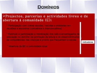 Domínios Projectos, parcerias e actividades livres e de abertura à comunidade (C); * Participação com outras escolas / escolas e entidades em reuniões e encontros (concelhios e interconcelhios) * Estímulo à participação e mobilização dos pais e encarregados de educação no domínio da promoção da leitura e do desenvolvimento de competências das crianças e jovens que frequentam a escola * Abertura da BE à comunidade local indicadores 