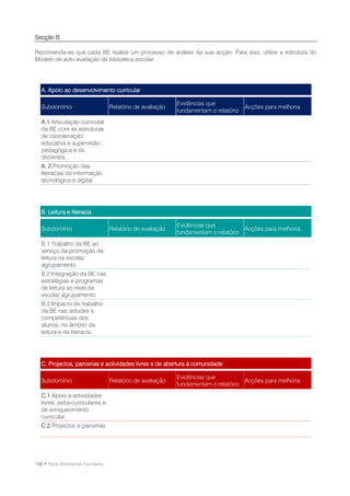 Secção B

Recomenda-se que cada BE realize um processo de análise da sua acção. Para isso, utilize a estrutura do
Modelo de auto-avaliação da biblioteca escolar.




  A. Apoio ao desenvolvimento curricular

                                                            Evidências que
  Subdomínio                       Relatório de avaliação                             Acções para melhoria
                                                            fundamentam o relatório
  A.1 Articulação curricular
  da BE com as estruturas
  de coordenação
  educativa e supervisão
  pedagógica e os
  docentes.
  A. 2 Promoção das
  literacias da informação,
  tecnológica e digital.




  B. Leitura e literacia

                                                            Evidências que
  Subdomínio                       Relatório de avaliação                           Acções para melhoria
                                                            fundamentam o relatório
  B.1 Trabalho da BE ao
  serviço da promoção da
  leitura na escola/
  agrupamento.
  B.2 Integração da BE nas
  estratégias e programas
  de leitura ao nível da
  escola/ agrupamento.
  B.3 Impacto do trabalho
  da BE nas atitudes e
  competências dos
  alunos, no âmbito da
  leitura e da literacia.




  C. Projectos, parcerias e actividades livres e de abertura à comunidade

                                                            Evidências que
  Subdomínio                       Relatório de avaliação                           Acções para melhoria
                                                            fundamentam o relatório
  C.1 Apoio a actividades
  livres, extra-curriculares e
  de enriquecimento
  curricular.
  C.2 Projectos e parcerias.




108 • Rede Bibliotecas Escolares
 