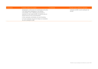 Indicadores   Factores críticos de sucesso                          Evidências   Acções para a melhoria/ exemplos
              pedagógico), estruturas de coordenação educativa                   avaliação da BE na auto-avaliação da
              e de supervisão pedagógica e da restante                           escola.
              comunidade, com o objectivo de promover e
              valorizar as mais-valias da BE e de alertar para os
              pontos fracos do seu funcionamento.
               São realizadas actividades de benchmarking.
               A auto-avaliação da escola integra os resultados
              da auto-avaliação da BE.




                                                                                 Modelo de auto-avaliação da biblioteca escolar • 37
 