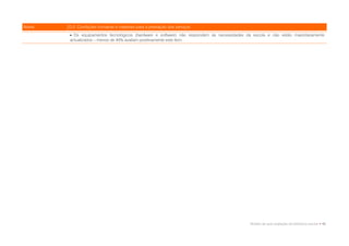 Níveis   D.2. Condições humanas e materiais para a prestação dos serviços
          Os equipamentos tecnológicos (hardware e software) não respondem às necessidades da escola e não estão maioritariamente
         actualizados – menos de 45% avaliam positivamente este item.




                                                                                              Modelo de auto-avaliação da biblioteca escolar • 45
 