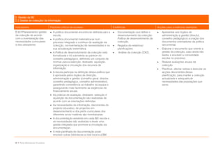 D. Gestão da BE
D.3 Gestão da colecção/ da informação

Indicadores                       Factores críticos de sucesso                           Evidências                           Acções para a melhoria/ exemplos
D.3.1 Planeamento/ gestão          A política documental encontra-se definida para a       Documentação que define o           Apresentar aos órgãos de
da colecção de acordo               escola.                                                  desenvolvimento da colecção:         administração e gestão (director,
com a inventariação das            A política documental materializa-se num                 Política de desenvolvimento da       conselho pedagógico) a criação dos
necessidades curriculares           processo integrado e contínuo de avaliação da            colecção.                            documentos orientadores da política
e dos utilizadores.                 colecção, na inventariação de necessidades e na         Registos de relatórios/              documental.
                                    sua actualização sistemática.                            planificações.                      Elaborar o documento que oriente a
                                   A Política de desenvolvimento da colecção está          Análise da colecção (CK2).           gestão da colecção, caso ainda não
                                    formalizada e foi submetida ao parecer do                                                     exista, e envolver a comunidade
                                    conselho pedagógico, definindo um conjunto de                                                 escolar no processo.
                                    normas para a selecção, desbaste, aquisição,                                                 Realizar avaliações anuais da
                                    organização e circulação dos recursos de                                                      colecção.
                                    informação.                                                                                  Planificar, afectar verbas e executar as
                                   A escola participa na definição dessa política que                                            acções decorrentes dessa
                                    é aprovada pelos órgãos de direcção,                                                          planificação, para manter a colecção
                                    administração e gestão (conselho geral, director,                                             actualizada e adequada às
                                    conselho pedagógico, conselho administrativo),                                                necessidades das populações que
                                    garantindo consistência ao trabalho da equipa e                                               serve.
                                    assegurando mais facilmente as exigências de
                                    financiamento anuais.
                                   As práticas de avaliação, desbaste, selecção e
                                    aquisição de documentação são realizadas de
                                    acordo com as orientações definidas.
                                   As necessidades de informação, decorrentes do
                                    projecto educativo, de projectos em
                                    desenvolvimento e dos perfis curriculares dos
                                    diferentes anos/ matérias são inventariadas.
                                   A documentação existente em cada BE/ escola e
                                    as necessidades são avaliadas e existe uma
                                    gestão integrada que promove a circulação da
                                    documentação.
                                   A rede partilhada de documentação pode
                                    envolver outras bibliotecas a nível local e a BM.


46 • Rede Bibliotecas Escolares
 