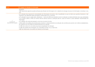 Níveis                      D.3 Gestão da colecção/ da informação
                            limitações.
                            A BE desenvolve algumas acções pontuais para difusão da informação com o objectivo de divulgar recursos de informação e incentivar o seu
                            uso.
                             A colecção não responde às necessidades de informação da escola e não é equilibrada no que se refere aos suportes (impresso e não
                            impresso) e às diferentes áreas (recreativa e relacionada com o currículo).
                             A colecção é pouco usada pelos utilizadores – menos de 45% dos docentes recorre à colecção no desenvolvimento das suas actividades
                            e um número inferior a 45% do número total de alunos recorre à colecção para ler, para se recrear ou para satisfazer necessidades de
                            informação.
            1
      (a precisar de         O catálogo não está informatizado e não inclui recursos em linha.
 desenvolvimento urgente)    Não existe uma política documental para a escola e o desenvolvimento da colecção não se efectua de acordo com critérios estabelecidos,
                            por ausência de uma Política de desenvolvimento da colecção.
                             A BE não conta com uma verba anual para actualização da colecção.
                             A BE não partilha documentação com outras BE/ escolas/ JI ou a nível local.
                            A BE não desenvolve uma política de difusão da informação.




                                                                                                                            Modelo de auto-avaliação da biblioteca escolar • 51
 
