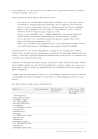 assegurar também a sua participação activa no processo: associação de pais, serviços da biblioteca
municipal, associações locais, outros.

A selecção do domínio pode depender de diferentes factores:

       projectos que vão ser desenvolvidos na escola (por exemplo, no campo da leitura, no apoio à
        comunidade, no reforço de aspectos de gestão, etc.) e a sua integração num determinado
        domínio permite uma conjugação de esforços e facilita o seu acompanhamento e avaliação;
       domínio a priori considerado “forte” no trabalho da biblioteca e que, por isso, se pretende
        determinar de forma mais precisa o seu impacto na escola;
       domínio a priori considerado “fraco” no trabalho da biblioteca e que, por isso, se pretende
        analisar em maior profundidade para perspectivar de forma mais segura a melhoria;
       domínio já anteriormente avaliado (por exemplo, no processo de testagem do modelo),
        pretendendo-se verificar possíveis evoluções;
       domínio que possibilita uma articulação mais estreita com o anteriormente analisado, podendo
        ser a sequência considerada mais lógica para o processo continuado de avaliação.

A escolha do domínio pode assim ser apoiada numa análise prévia que identifique, de uma forma
sumária, a partir da leitura dos domínios/ indicadores e das acções correlacionadas (factores críticos de
sucesso), pontos fortes, aspectos a necessitar de desenvolvimento, aspectos ainda não implementados
ou sobre os quais não se tem informação.

Esta análise de verificação, realizada em conjunto com a equipa ou com um grupo de colegas, pode ser
útil na medida em que permite cruzar diferentes perspectivas e percepções sobre o que se passa num
determinado domínio de trabalho e/ ou sobre os benefícios e vantagens em localizar a avaliação num
domínio e não noutro.

Esta tarefa pode ser realizada ainda no final do ano lectivo anterior ao trabalho em causa (em Julho, por
exemplo), podendo neste sentido surgir de forma articulada com os resultados da avaliação de outro
domínio.

Exemplo de grelha de análise, para um dos subdomínios:


 Subdomínio                    Pontos fortes actuais   Pontos fracos a             Pontos em que ainda
                                                       desenvolver                 não se pensou / sem
                                                                                   informação
 A.2 Promoção das
 literacias da Informação,
 tecnológica e digital
 A.2.1 Organização de
 actividades de formação
 de utilizadores
 A.2.2 Promoção do ensino
 em contexto de
 competências de
 informação
 A.2.3 Promoção do ensino
 em contexto de
 competências
 tecnológicas e digitais
 A.2.4 Impacto da BE nas
 competências
 tecnológicas, digitais e de

                                                               Modelo de auto-avaliação da biblioteca escolar • 55
 