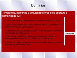 DomíniosProjectos, parcerias e actividades livres e de abertura à comunidade (C);* Dinamização de actividades livres, de carácter lúdico e cultural* Apoio à utilização autónoma e voluntária da BE, como espaço de lazer e livre fruição dos recursos* Disponibilização de espaços, tempos e recursos para a iniciativa e intervenção livre dos alunosindicadores* Envolvimento da BE em projectos da respectiva escola ou desenvolvidos em parceria, a nível local ou mais amplo* Desenvolvimento de trabalho e serviços colaborativos com outras escolas, agrupamentos e BE