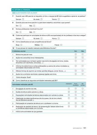 B. LEITURA E LITERACIA

QA2 QUESTIONÁRIO AOS ALUNOS4                                                                        Data:

7	   Quando vais à BE para ler ou requisitar um livro, a equipa da BE dá­ te sugestões e apoia­ te, se pedires?
                                                                        ‑                     ‑

	    Sempre                     Às vezes                    Nunca 

8	   Quando procuras livros para ler ou para fazer trabalhos, encontras o que queres?

	    Sim                 Não 

9	   Os teus professores incentivam­ te a ler?
                                   ‑

	    Sim                 Não 

10	 Costumas participar em actividades de leitura na BE acompanhada(o) do teu professor e dos teus colegas?

	    Sempre                     Às vezes                    Nunca 

11	 Como classificarias as tuas competências de leitura?

	    Boas                        Médias                         Fracas 

12	 O que pensas do trabalho realizado pela Biblioteca Escolar?

A biblioteca escolar                                                                                   Sim          Não

1	   Motiva­ me para ler mais.
           ‑                                                                                                        

2	   Ajuda­ me a encontrar livros interessantes.
          ‑                                                                                                         

3	   Tem actividades que me fazem gostar mais de ler (divulgação de livros, clubes,                                 
     encontros com escritores, concursos, ...).

4	   Informa­ me sobre livros e outras publicações ou acerca de outras novidades ou
             ‑                                                                                                      
     actividades relacionadas com livros.

5	   Oferece formas de exprimir as minhas opiniões (blogues, jornal, fóruns, ...).                                  

6	   Ajuda­ me a conhecer escritores e pessoas ligadas aos livros.
          ‑                                                                                                         

7	   Outra situação. Qual?

13	 Como classificas as seguintes actividades realizadas pela BE?

                                                                                     Interessante      Pouco         Não
Actividades realizadas pela BE                                                                      interessante   conheço


1	   Divulgação do escritor do mês.                                                                                

2	   Guiões de leitura sobre autores ou obras.                                                                     

3	   Exposições/ actividades temáticas relacionadas com autores ou obras.                                          

4	   Celebração de datas significativas (dia da poesia, dia do livro infantil,                                     
     dia da biblioteca escolar...).

5	   Participação em projectos de leitura com o professor e a turma.                                               

6	   Realização de sessões de leitura, de apresentação/ debate sobre livros                                        
     ou temáticas relacionadas com os livros.

7	   Indica outra actividade de que gostaste:




                                                                                                    INSTRUMENTOS      · 101
 