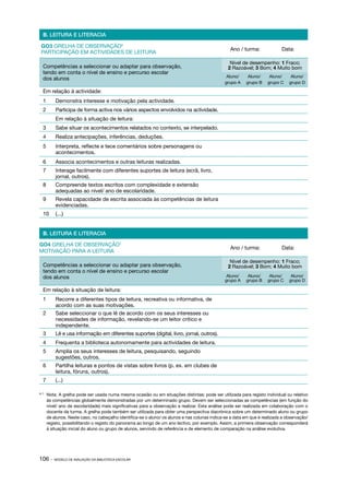 B. LEITURA E LITERACIA

 GO3 GRELHA DE OBSERVAÇÃO6
                                                                                                   Ano / turma:              Data:
 PARTICIPAÇÃO EM ACTIVIDADES DE LEITURA
                                                                                                  Nível de desempenho: 1 Fraco;
   Competências a seleccionar ou adaptar para observação,                                        2 Razoável; 3 Bom; 4 Muito bom
   tendo em conta o nível de ensino e percurso escolar
                                                                                                 Aluno/     Aluno/     Aluno/     Aluno/
   dos alunos
                                                                                                grupo A    grupo B    grupo C    grupo D

   Em relação à actividade:
   1 	 Demonstra interesse e motivação pela actividade.
   2 	   Participa de forma activa nos vários aspectos envolvidos na actividade.
   	     Em relação à situação de leitura:
   3 	 Sabe situar os acontecimentos relatados no contexto, se interpelado.
   4 	 Realiza antecipações, inferências, deduções.
   5 	 Interpreta, reflecte e tece comentários sobre personagens ou
       acontecimentos.
   6 	 Associa acontecimentos e outras leituras realizadas.
   7 	 Interage facilmente com diferentes suportes de leitura (ecrã, livro,
       jornal, outros).
   8 	 Compreende textos escritos com complexidade e extensão
       adequadas ao nível/ ano de escolaridade.
   9 	 Revela capacidade de escrita associada às competências de leitura
       evidenciadas.
   10	 (...)


   B. LEITURA E LITERACIA

GO4 GRELHA DE OBSERVAÇÃO7
                                                                                                   Ano / turma:              Data:
MOTIVAÇÃO PARA A LEITURA
                                                                                                  Nível de desempenho: 1 Fraco;
   Competências a seleccionar ou adaptar para observação,                                        2 Razoável; 3 Bom; 4 Muito bom
   tendo em conta o nível de ensino e percurso escolar
   dos alunos                                                                                    Aluno/     Aluno/     Aluno/     Aluno/
                                                                                                grupo A    grupo B    grupo C    grupo D

   Em relação à situação de leitura:
   1 	 Recorre a diferentes tipos de leitura, recreativa ou informativa, de
       acordo com as suas motivações.
   2 	 Sabe seleccionar o que lê de acordo com os seus interesses ou
       necessidades de informação, revelando­ se um leitor crítico e
                                                 ‑
       independente.
   3 	   Lê e usa informação em diferentes suportes (digital, livro, jornal, outros).
   4 	 Frequenta a biblioteca autonomamente para actividades de leitura.
   5 	 Amplia os seus interesses de leitura, pesquisando, seguindo
       sugestões, outros.
   6 	 Partilha leituras e pontos de vistas sobre livros (p. ex. em clubes de
       leitura, fóruns, outros).
   7 	 (...)

   	 Nota: A grelha pode ser usada numa mesma ocasião ou em situações distintas; pode ser utilizada para registo individual ou relativo
6/ 7

     às competências globalmente demonstradas por um determinado grupo. Devem ser seleccionadas as competências (em função do
     nível/ ano de escolaridade) mais significativas para a observação a realizar. Esta análise pode ser realizada em colaboração com o
     docente da turma. A grelha pode também ser utilizada para obter uma perspectiva diacrónica sobre um determinado aluno ou grupo
     de alunos. Neste caso, no cabeçalho identifica­ se o aluno/ os alunos e nas colunas indica­ se a data em que é realizada a observação/
                                                    ‑                                          ‑
     registo, possibilitando o registo do panorama ao longo de um ano lectivo, por exemplo. Assim, a primeira observação corresponderá
     à situação inicial do aluno ou grupo de alunos, servindo de referência e de elemento de comparação na análise evolutiva.




106 ·    MODELO DE AVALIAÇÃO DA BIBLIOTECA ESCOLAR
 