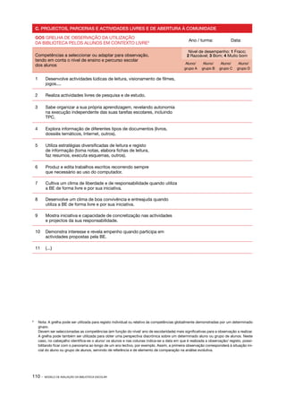 C. PROJECTOS, PARCERIAS E ACTIVIDADES LIVRES E DE ABERTURA À COMUNIDADE

        GO5 GRELHA DE OBSERVAÇÃO DA UTILIZAÇÃO
                                                                                                      Ano / turma:              Data:
        DA BIBLIOTECA PELOS ALUNOS EM CONTEXTO LIVRE9
                                                                                                      Nível de desempenho: 1 Fraco;
        Competências a seleccionar ou adaptar para observação,                                       2 Razoável; 3 Bom; 4 Muito bom
        tendo em conta o nível de ensino e percurso escolar
                                                                                                    Aluno/     Aluno/     Aluno/     Aluno/
        dos alunos
                                                                                                   grupo A    grupo B    grupo C    grupo D

        1 	 Desenvolve actividades lúdicas de leitura, visionamento de filmes,
            jogos....

        2 	 Realiza actividades livres de pesquisa e de estudo.

        3 	 Sabe organizar a sua própria aprendizagem, revelando autonomia
            na execução independente das suas tarefas escolares, incluindo
            TPC.

        4 	 Explora informação de diferentes tipos de documentos (livros,
            dossiês temáticos, Internet, outros).

        5 	 Utiliza estratégias diversificadas de leitura e registo
            de informação (toma notas, elabora fichas de leitura,
            faz resumos, executa esquemas, outros).

        6 	 Produz e edita trabalhos escritos recorrendo sempre
            que necessário ao uso do computador.

        7 	 Cultiva um clima de liberdade e de responsabilidade quando utiliza
            a BE de forma livre e por sua iniciativa.

        8 	 Desenvolve um clima de boa convivência e entreajuda quando
            utiliza a BE de forma livre e por sua iniciativa.

        9 	 Mostra iniciativa e capacidade de concretização nas actividades
            e projectos da sua responsabilidade.

        10 	 Demonstra interesse e revela empenho quando participa em
             actividades propostas pela BE.

        11 	 (...)




9
    	    Nota: A grelha pode ser utilizada para registo individual ou relativo às competências globalmente demonstradas por um determinado
         grupo.
	        Devem ser seleccionadas as competências (em função do nível/ ano de escolaridade) mais significativas para a observação a realizar.
         A grelha pode também ser utilizada para obter uma perspectiva diacrónica sobre um determinado aluno ou grupo de alunos. Neste
         caso, no cabeçalho identifica­ se o aluno/ os alunos e nas colunas indica­ se a data em que é realizada a observação/ registo, possi‑
                                       ‑                                            ‑
         bilitando ficar com o panorama ao longo de um ano lectivo, por exemplo. Assim, a primeira observação corresponderá à situação ini‑
         cial do aluno ou grupo de alunos, servindo de referência e de elemento de comparação na análise evolutiva.




110 ·        MODELO DE AVALIAÇÃO DA BIBLIOTECA ESCOLAR
 