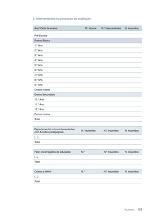 2 	Intervenientes no processo de avaliação


 Ano/ Ciclo de ensino                        N.º alunos   N.º intervenientes   % inquiridos


 Pré­‑Escolar

 Ensino Básico

 1.º Ano

 2.º Ano

 3.º Ano

 4.º Ano

 5.º Ano

 6.º Ano

 7.º Ano

 8.º Ano

 9.º Ano

 Outros cursos

 Ensino Secundário

 10.º Ano

 11.º Ano

 12.º Ano

 Outros cursos

 Total



 Departamento/ outros intervenientes
                                       N.º docentes         N.º inquiridos     % inquiridos
 com funções pedagógicas

 (…)

 Total



 Pais/ encarregados de educação        N.º                  N.º inquiridos     % inquiridos

 (…)

 Total



 Outros a definir                      N.º                  N.º inquiridos     % inquiridos

 (…)

 Total




                                                                               R E L AT Ó R I O   · 123
 