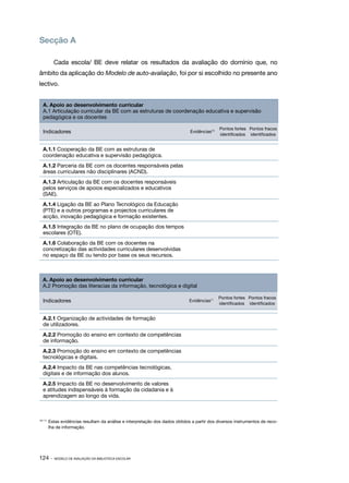 Secção A

         Cada escola/ BE deve relatar os resultados da avaliação do domínio que, no
âmbito da aplicação do Modelo de auto­ avaliação, foi por si escolhido no presente ano
                                     ‑
lectivo.


  A. Apoio ao desenvolvimento curricular
  A.1 Articulação curricular da BE com as estruturas de coordenação educativa e supervisão
  pedagógica e os docentes

                                                                                           Pontos fortes Pontos fracos
  Indicadores                                                               Evidências10
                                                                                           identificados identificados


  A.1.1 Cooperação da BE com as estruturas de
  coordenação educativa e supervisão pedagógica.
  A.1.2 Parceria da BE com os docentes responsáveis pelas
  áreas curriculares não disciplinares (ACND).
  A.1.3 Articulação da BE com os docentes responsáveis
  pelos serviços de apoios especializados e educativos
  (SAE).
  A.1.4 Ligação da BE ao Plano Tecnológico da Educação
  (PTE) e a outros programas e projectos curriculares de
  acção, inovação pedagógica e formação existentes.
  A.1.5 Integração da BE no plano de ocupação dos tempos
  escolares (OTE).
  A.1.6 Colaboração da BE com os docentes na
  concretização das actividades curriculares desenvolvidas
  no espaço da BE ou tendo por base os seus recursos.



  A. Apoio ao desenvolvimento curricular
  A.2 Promoção das literacias da informação, tecnológica e digital

                                                                                           Pontos fortes Pontos fracos
  Indicadores                                                               Evidências11
                                                                                           identificados identificados


  A.2.1 Organização de actividades de formação
  de utilizadores.
  A.2.2 Promoção do ensino em contexto de competências
  de informação.
  A.2.3 Promoção do ensino em contexto de competências
  tecnológicas e digitais.
  A.2.4 Impacto da BE nas competências tecnológicas,
  digitais e de informação dos alunos.
  A.2.5 Impacto da BE no desenvolvimento de valores
  e atitudes indispensáveis à formação da cidadania e à
  aprendizagem ao longo da vida.



     	Estas evidências resultam da análise e interpretação dos dados obtidos a partir dos diversos instrumentos de reco‑
10/ 11

      lha de informação.




124 ·    MODELO DE AVALIAÇÃO DA BIBLIOTECA ESCOLAR
 