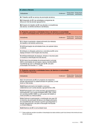 B. Leitura e literacia
                                                                                              Pontos fortes Pontos fracos
   Indicadores                                                                 Evidências12
                                                                                              identificados identificados

   B.1 Trabalho da BE ao serviço da promoção da leitura.

   B.2 Integração da BE nas estratégias e programas de
   leitura ao nível da escola/ agrupamento.

   B.3 Impacto do trabalho da BE nas atitudes e competências
   dos alunos, no âmbito da leitura e da literacia.


   C. Projectos, parcerias e actividades livres e de abertura à comunidade
   C.1 Apoio a actividades livres, extra­ curriculares e de enriquecimento curricular
                                        ‑

                                                                                              Pontos fortes Pontos fracos
   Indicadores                                                                 Evidências13
                                                                                              identificados identificados

   C.1.1 Apoio à aquisição e desenvolvimento de métodos
   de trabalho e de estudo autónomos.

   C.1.2 Dinamização de actividades livres, de carácter lúdico
   e cultural.

   C.1.3 Apoio à utilização autónoma e voluntária da BE como
   espaço de lazer e livre fruição dos recursos.

   C.1.4 Disponibilização de espaços, tempos e recursos para
   a iniciativa e intervenção livre dos alunos.

   C.1.5. Apoio às actividades de enriquecimento curricular
   (AEC) e actividades de animação e apoio à família (AAAF)
   conciliando­ as com a utilização livre da BE. (só para
               ‑
   a Educação Pré-Escolar e 1.º CEB)


   C. Projectos, parcerias e actividades livres e de abertura à comunidade
   C.2 Projectos e Parcerias

                                                                                              Pontos fortes Pontos fracos
   Indicadores                                                                 Evidências14
                                                                                              identificados identificados

   C.2.1 Envolvimento da BE em projectos da respectiva
   escola/ agrupamento ou desenvolvidos em parceria, a nível
   local ou mais amplo.

   C.2.2 Desenvolvimento de trabalho e serviços
   colaborativos com outras escolas, agrupamentos e BE.

   C.2.3 Participação com outras escolas/ agrupamentos e,
   eventualmente, com outras entidades (RBE, DRE, CFAE)
   em reuniões da BM/ SABE ou outro grupo de trabalho a
   nível concelhio ou interconcelhio.

   C.2.4. Estímulo à participação e mobilização dos pais/ EE
   no domínio da promoção da leitura e do desenvolvimento
   de competências das crianças e jovens que frequentam a
   escola/ agrupamento. (só para a Educação Pré-Escolar
   e o Ensino Básico)

   C.2.5 Abertura da BE à comunidade local.


         	 Estas evidências resultam da análise e interpretação dos dados obtidos a partir dos diversos instrumentos de reco‑
12/ 13/ 14

           lha de informação.




                                                                                                         R E L AT Ó R I O   · 125
 