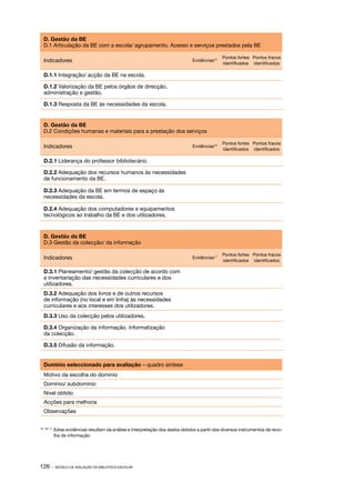 D. Gestão da BE
   D.1 Articulação da BE com a escola/ agrupamento. Acesso e serviços prestados pela BE

                                                                                              Pontos fortes Pontos fracos
   Indicadores                                                                 Evidências15
                                                                                              identificados identificados

   D.1.1 Integração/ acção da BE na escola.

   D.1.2 Valorização da BE pelos órgãos de direcção,
   administração e gestão.

   D.1.3 Resposta da BE às necessidades da escola.


   D. Gestão da BE
   D.2 Condições humanas e materiais para a prestação dos serviços

                                                                                              Pontos fortes Pontos fracos
   Indicadores                                                                 Evidências16
                                                                                              identificados identificados

   D.2.1 Liderança do professor bibliotecário.

   D.2.2 Adequação dos recursos humanos às necessidades
   de funcionamento da BE.

   D.2.3 Adequação da BE em termos de espaço às
   necessidades da escola.

   D.2.4 Adequação dos computadores e equipamentos
   tecnológicos ao trabalho da BE e dos utilizadores.


   D. Gestão da BE
   D.3 Gestão da colecção/ da informação

                                                                                              Pontos fortes Pontos fracos
   Indicadores                                                                 Evidências17
                                                                                              identificados identificados

   D.3.1 Planeamento/ gestão da colecção de acordo com
   a inventariação das necessidades curriculares e dos
   utilizadores.
   D.3.2 Adequação dos livros e de outros recursos
   de informação (no local e em linha) às necessidades
   curriculares e aos interesses dos utilizadores.
   D.3.3 Uso da colecção pelos utilizadores.

   D.3.4 Organização da informação. Informatização
   da colecção.

   D.3.5 Difusão da informação.


   Domínio seleccionado para avaliação – quadro síntese
   Motivo da escolha do domínio
   Domínio/ subdomínio
   Nível obtido
   Acções para melhoria
   Observações


         	 Estas evidências resultam da análise e interpretação dos dados obtidos a partir dos diversos instrumentos de reco‑
15/ 16/ 17

           lha de informação.




126 ·        MODELO DE AVALIAÇÃO DA BIBLIOTECA ESCOLAR
 