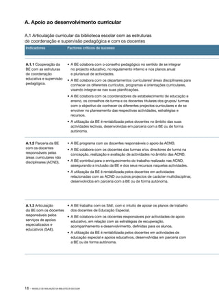 A. Apoio ao desenvolvimento curricular

A.1 Articulação curricular da biblioteca escolar com as estruturas
de coordenação e supervisão pedagógica e com os docentes
Indicadores                          Factores críticos de sucesso



A.1.1 Cooperação da                  •	 A BE colabora com o conselho pedagógico no sentido de se integrar
BE com as estruturas                    no projecto educativo, no regulamento interno e nos planos anual
de coordenação                          e plurianual de actividades.
educativa e supervisão               •	 A BE colabora com os departamentos curriculares/ áreas disciplinares para
pedagógica.                             conhecer os diferentes currículos, programas e orientações curriculares,
                                        visando integrar­ se nas suas planificações.
                                                        ‑
                                     •	 A BE colabora com os coordenadores de estabelecimento de educação e
                                        ensino, os conselhos de turma e os docentes titulares dos grupos/ turmas
                                        com o objectivo de conhecer os diferentes projectos curriculares e de se
                                        envolver no planeamento das respectivas actividades, estratégias e
                                        recursos.
                                     •	 A utilização da BE é rentabilizada pelos docentes no âmbito das suas
                                        actividades lectivas, desenvolvidas em parceria com a BE ou de forma
                                        autónoma.


A.1.2 Parceria da BE                 •	 A BE programa com os docentes responsáveis o apoio às ACND.
com os docentes                      •	 A BE colabora com os docentes das turmas e/ou directores de turma na
responsáveis pelas                      concepção, realização e avaliação de actividades no âmbito das ACND.
áreas curriculares não
disciplinares (ACND).                •	 A BE contribui para o enriquecimento do trabalho realizado nas ACND,
                                        assegurando a inclusão da BE e dos seus recursos naquelas actividades.
                                     •	 A utilização da BE é rentabilizada pelos docentes em actividades
                                        relacionadas com as ACND ou outros projectos de carácter multidisciplinar,
                                        desenvolvidos em parceria com a BE ou de forma autónoma.




A.1.3 Articulação     •	 A BE trabalha com os SAE, com o intuito de apoiar os planos de trabalho
da BE com os docentes    dos docentes de Educação Especial.
responsáveis pelos    •	 A BE colabora com os docentes responsáveis por actividades de apoio
serviços de apoios       educativo, em relação com as estratégias de recuperação,
especializados e         acompanhamento e desenvolvimento, definidas para os alunos.
educativos (SAE).
                      •	 A utilização da BE é rentabilizada pelos docentes em actividades de
                         educação especial e apoios educativos, desenvolvidas em parceria com
                         a BE ou de forma autónoma.




18 ·   MODELO DE AVALIAÇÃO DA BIBLIOTECA ESCOLAR
 