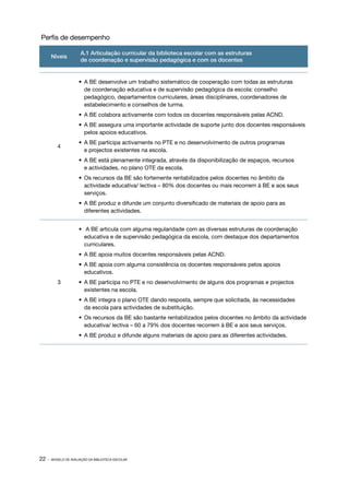 Perfis de desempenho

                      A.1 Articulação curricular da biblioteca escolar com as estruturas
       Níveis
                      de coordenação e supervisão pedagógica e com os docentes


                     •	 A BE desenvolve um trabalho sistemático de cooperação com todas as estruturas
                        de coordenação educativa e de supervisão pedagógica da escola: conselho
                        pedagógico, departamentos curriculares, áreas disciplinares, coordenadores de
                        estabelecimento e conselhos de turma.
                     •	 A BE colabora activamente com todos os docentes responsáveis pelas ACND.
                     •	 A BE assegura uma importante actividade de suporte junto dos docentes responsáveis
                        pelos apoios educativos.
                     •	 A BE participa activamente no PTE e no desenvolvimento de outros programas
          4
                        e projectos existentes na escola.
                     •	 A BE está plenamente integrada, através da disponibilização de espaços, recursos
                        e actividades, no plano OTE da escola.
                     •	 Os recursos da BE são fortemente rentabilizados pelos docentes no âmbito da
                        actividade educativa/ lectiva – 80% dos docentes ou mais recorrem à BE e aos seus
                        serviços.
                     •	 A BE produz e difunde um conjunto diversificado de materiais de apoio para as
                        diferentes actividades.


                     •	 A BE articula com alguma regularidade com as diversas estruturas de coordenação
                       educativa e de supervisão pedagógica da escola, com destaque dos departamentos
                       curriculares.
                     •	 A BE apoia muitos docentes responsáveis pelas ACND.
                     •	 A BE apoia com alguma consistência os docentes responsáveis pelos apoios
                        educativos.
          3          •	 A BE participa no PTE e no desenvolvimento de alguns dos programas e projectos
                        existentes na escola.
                     •	 A BE integra o plano OTE dando resposta, sempre que solicitada, às necessidades
                        da escola para actividades de substituição.
                     •	 Os recursos da BE são bastante rentabilizados pelos docentes no âmbito da actividade
                        educativa/ lectiva – 60 a 79% dos docentes recorrem à BE e aos seus serviços.
                     •	 A BE produz e difunde alguns materiais de apoio para as diferentes actividades.




22 ·   MODELO DE AVALIAÇÃO DA BIBLIOTECA ESCOLAR
 