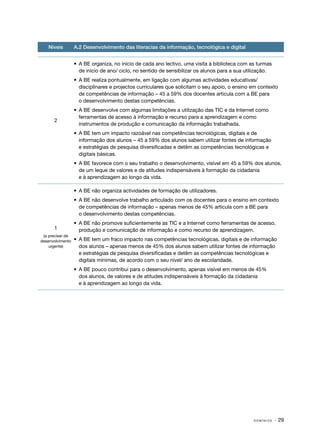 Níveis         A.2 Desenvolvimento das literacias da informação, tecnológica e digital


                  •	 A BE organiza, no início de cada ano lectivo, uma visita à biblioteca com as turmas
                     de início de ano/ ciclo, no sentido de sensibilizar os alunos para a sua utilização.
                  •	 A BE realiza pontualmente, em ligação com algumas actividades educativas/
                     disciplinares e projectos curriculares que solicitam o seu apoio, o ensino em contexto
                     de competências de informação – 45 a 59% dos docentes articula com a BE para
                     o desenvolvimento destas competências.
                  •	 A BE desenvolve com algumas limitações a utilização das TIC e da Internet como
                     ferramentas de acesso à informação e recurso para a aprendizagem e como
      2
                     instrumentos de produção e comunicação da informação trabalhada.
                  •	 A BE tem um impacto razoável nas competências tecnológicas, digitais e de
                     informação dos alunos – 45 a 59% dos alunos sabem utilizar fontes de informação
                     e estratégias de pesquisa diversificadas e detêm as competências tecnológicas e
                     digitais básicas.
                  •	 A BE favorece com o seu trabalho o desenvolvimento, visível em 45 a 59% dos alunos,
                     de um leque de valores e de atitudes indispensáveis à formação da cidadania
                     e à aprendizagem ao longo da vida.

                  •	 A BE não organiza actividades de formação de utilizadores.
                  •	 A BE não desenvolve trabalho articulado com os docentes para o ensino em contexto
                     de competências de informação – apenas menos de 45% articula com a BE para
                     o desenvolvimento destas competências.
                  •	 A BE não promove suficientemente as TIC e a Internet como ferramentas de acesso,
      1              produção e comunicação de informação e como recurso de aprendizagem.
 (a precisar de
desenvolvimento   •	 A BE tem um fraco impacto nas competências tecnológicas, digitais e de informação
    urgente)         dos alunos – apenas menos de 45% dos alunos sabem utilizar fontes de informação
                     e estratégias de pesquisa diversificadas e detêm as competências tecnológicas e
                     digitais mínimas, de acordo com o seu nível/ ano de escolaridade.
                  •	 A BE pouco contribui para o desenvolvimento, apenas visível em menos de 45%
                     dos alunos, de valores e de atitudes indispensáveis à formação da cidadania
                     e à aprendizagem ao longo da vida.




                                                                                                 DOMÍNIOS   · 29
 