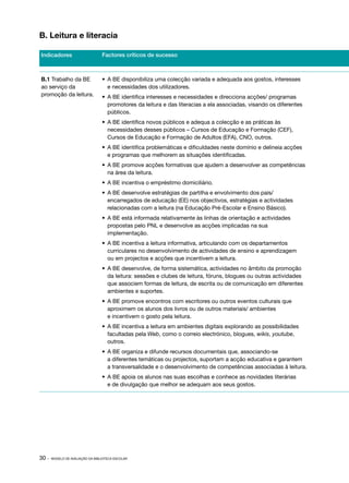 B. Leitura e literacia

Indicadores                       Factores críticos de sucesso



B.1 Trabalho da BE                •	 A BE disponibiliza uma colecção variada e adequada aos gostos, interesses
ao serviço da                        e necessidades dos utilizadores.
promoção da leitura.              •	 A BE identifica interesses e necessidades e direcciona acções/ programas
                                     promotores da leitura e das literacias a ela associadas, visando os diferentes
                                     públicos.
                                  •	 A BE identifica novos públicos e adequa a colecção e as práticas às
                                     necessidades desses públicos – Cursos de Educação e Formação (CEF),
                                     Cursos de Educação e Formação de Adultos (EFA), CNO, outros.
                                  •	 A BE identifica problemáticas e dificuldades neste domínio e delineia acções
                                     e programas que melhorem as situações identificadas.
                                  •	 A BE promove acções formativas que ajudem a desenvolver as competências
                                     na área da leitura.
                                  •	 A BE incentiva o empréstimo domiciliário.
                                  •	 A BE desenvolve estratégias de partilha e envolvimento dos pais/
                                     encarregados de educação (EE) nos objectivos, estratégias e actividades
                                     relacionadas com a leitura (na Educação Pré-Escolar e Ensino Básico).
                                  •	 A BE está informada relativamente às linhas de orientação e actividades
                                     propostas pelo PNL e desenvolve as acções implicadas na sua
                                     implementação.
                                  •	 A BE incentiva a leitura informativa, articulando com os departamentos
                                     curriculares no desenvolvimento de actividades de ensino e aprendizagem
                                     ou em projectos e acções que incentivem a leitura.
                                  •	 A BE desenvolve, de forma sistemática, actividades no âmbito da promoção
                                     da leitura: sessões e clubes de leitura, fóruns, blogues ou outras actividades
                                     que associem formas de leitura, de escrita ou de comunicação em diferentes
                                     ambientes e suportes.
                                  •	 A BE promove encontros com escritores ou outros eventos culturais que
                                     aproximem os alunos dos livros ou de outros materiais/ ambientes
                                     e incentivem o gosto pela leitura.
                                  •	 A BE incentiva a leitura em ambientes digitais explorando as possibilidades
                                     facultadas pela Web, como o correio electrónico, blogues, wikis, youtube,
                                     outros.
                                  •	 A BE organiza e difunde recursos documentais que, associando­ se
                                                                                                   ‑
                                     a diferentes temáticas ou projectos, suportam a acção educativa e garantem
                                     a transversalidade e o desenvolvimento de competências associadas à leitura.
                                  •	 A BE apoia os alunos nas suas escolhas e conhece as novidades literárias
                                     e de divulgação que melhor se adequam aos seus gostos.




30 ·   MODELO DE AVALIAÇÃO DA BIBLIOTECA ESCOLAR
 
