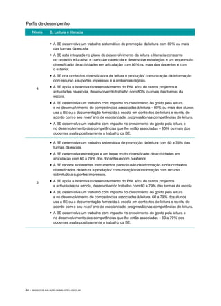 Perfis de desempenho
       Níveis        B. Leitura e literacia


                     •	 A BE desenvolve um trabalho sistemático de promoção da leitura com 80% ou mais
                        das turmas da escola.
                     •	 A BE está integrada no plano de desenvolvimento da leitura e literacia constante
                        do projecto educativo e curricular da escola e desenvolve estratégias e um leque muito
                        diversificado de actividades em articulação com 80% ou mais dos docentes e com
                        o exterior.
                     •	 A BE cria contextos diversificados de leitura e produção/ comunicação da informação
                        com recurso a suportes impressos e a ambientes digitais.

          4          •	 A BE apoia e incentiva o desenvolvimento do PNL e/ou de outros projectos e
                        actividades na escola, desenvolvendo trabalho com 80% ou mais das turmas da
                        escola.
                     •	 A BE desenvolve um trabalho com impacto no crescimento do gosto pela leitura
                        e no desenvolvimento de competências associadas à leitura – 80% ou mais dos alunos
                        usa a BE ou a documentação fornecida à escola em contextos de leitura e revela, de
                        acordo com o seu nível/ ano de escolaridade, progressão nas competências de leitura.
                     •	 A BE desenvolve um trabalho com impacto no crescimento do gosto pela leitura e
                        no desenvolvimento das competências que lhe estão associadas – 80% ou mais dos
                        docentes avalia positivamente o trabalho da BE.

                     •	 A BE desenvolve um trabalho sistemático de promoção da leitura com 60 a 79% das
                        turmas da escola.
                     •	 A BE desenvolve estratégias e um leque muito diversificado de actividades em
                        articulação com 60 a 79% dos docentes e com o exterior.
                     •	 A BE recorre a diferentes instrumentos para difusão da informação e cria contextos
                        diversificados de leitura e produção/ comunicação da informação com recurso
                        sobretudo a suportes impressos.

          3          •	 A BE apoia e incentiva o desenvolvimento do PNL e/ou de outros projectos
                        e actividades na escola, desenvolvendo trabalho com 60 a 79% das turmas da escola.
                     •	 A BE desenvolve um trabalho com impacto no crescimento do gosto pela leitura
                        e no desenvolvimento de competências associadas à leitura. 60 a 79% dos alunos
                        usa a BE ou a documentação fornecida à escola em contextos de leitura e revela, de
                        acordo com o seu nível/ ano de escolaridade, progressão nas competências de leitura.
                     •	 A BE desenvolve um trabalho com impacto no crescimento do gosto pela leitura e
                        no desenvolvimento das competências que lhe estão associadas – 60 a 79% dos
                        docentes avalia positivamente o trabalho da BE.




34 ·   MODELO DE AVALIAÇÃO DA BIBLIOTECA ESCOLAR
 