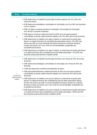 Níveis         B. Leitura e literacia


                  •	 A BE desenvolve um trabalho de promoção da leitura apenas com 45 a 59% das
                     turmas da escola.
                  •	 A BE desenvolve estratégias e actividades em articulação com 45 a 59% dos docentes
                     e com o exterior.
                  •	 A BE cria alguns contextos de leitura e produção/ comunicação da informação,
                     com recurso a suportes impressos.
                  •	 A BE apoia e incentiva o desenvolvimento do PNL e/ou de outros projectos
      2              e actividades na escola, desenvolvendo trabalho com 45 a 59% das turmas da escola.
                  •	 A BE desenvolve um trabalho com algum impacto no crescimento do gosto pela
                     leitura e no desenvolvimento de competências associadas à leitura. 45 a 59% dos
                     alunos usa a BE ou a documentação fornecida à escola em contextos de leitura
                     e revela, de acordo com o seu nível/ ano de escolaridade, progressão nas
                     competências de leitura.
                  •	 A BE desenvolve um trabalho com algum impacto no crescimento do gosto pela leitura
                     e no desenvolvimento das competências que lhe estão associadas – 45 a 59% dos
                     docentes avalia positivamente o trabalho da BE.

                  •	 A BE desenvolve um trabalho de promoção da leitura com menos de 45% de turmas
                     da escola.
                  •	 A BE desenvolve estratégias e actividades em articulação com menos de 45% dos
                     docentes.
                  •	 A BE não desenvolve contextos diversificados de leitura.
                  •	 A BE apoia deficientemente o desenvolvimento do PNL e/ou de outros projectos
      1              e actividades na escola, desenvolvendo trabalho com menos de 45% das turmas
 (a precisar de      da escola.
desenvolvimento
    urgente)      •	 A BE desenvolve um trabalho com pouco impacto no crescimento do gosto pela
                     leitura e no desenvolvimento das competências que lhe estão associadas. Menos
                     de 45% dos alunos usa a BE ou a documentação fornecida à escola em contextos
                     de leitura e revela, de acordo com o seu nível/ ano de escolaridade, progressão nas
                     competências de leitura.
                  •	 A BE desenvolve um trabalho com pouco impacto no crescimento do gosto pela leitura
                     e no desenvolvimento das competências que lhe estão associadas – Menos de 45%
                     dos docentes avalia positivamente o trabalho da BE.




                                                                                               DOMÍNIOS    · 35
 
